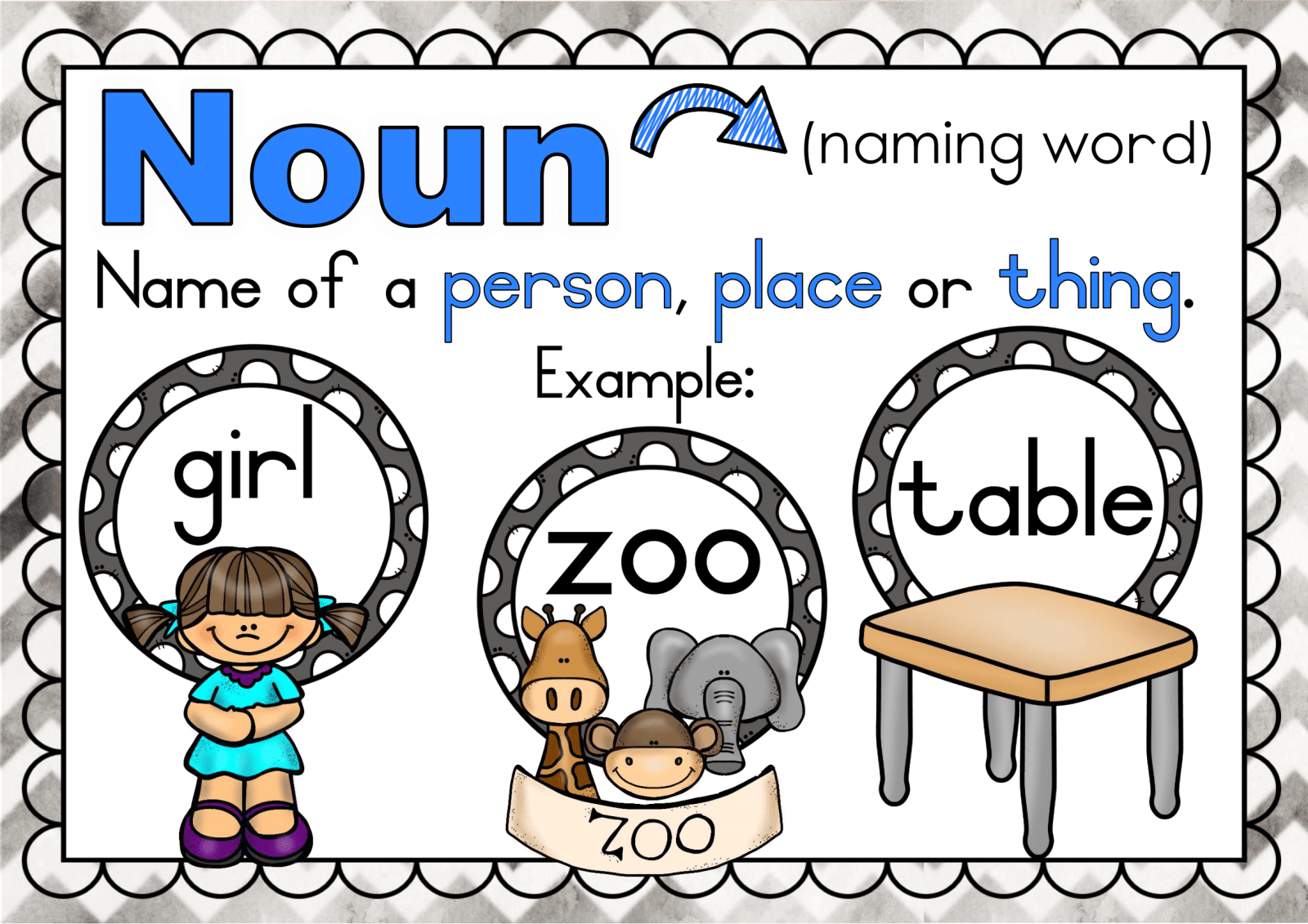Parts Of Speech A4 Posters Juffrou 911