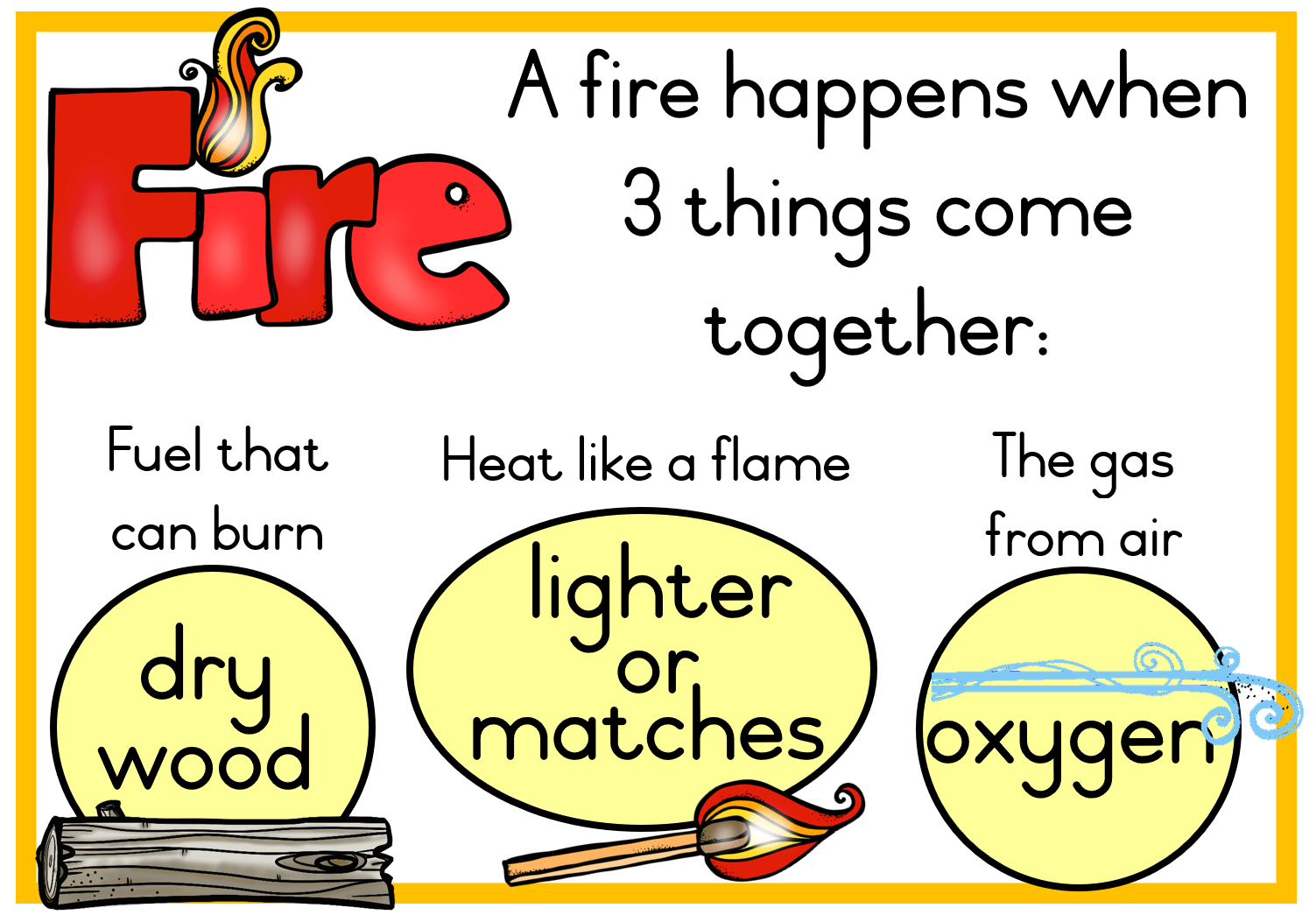 Grade 3 Life skills posters TERM 4 Juffrou 911