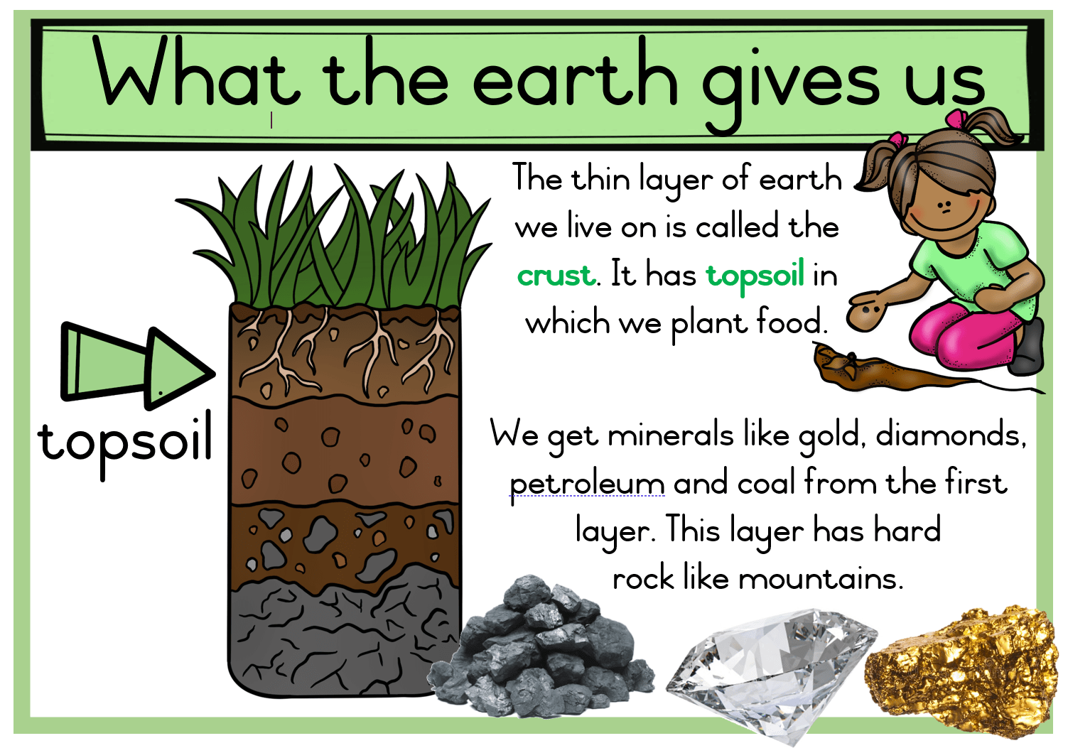 Grade 3 Life skills posters TERM 4 Juffrou 911